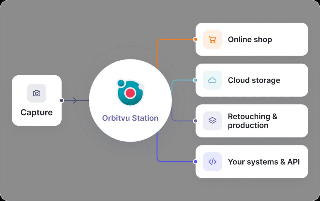Diagrama de integraciones de arquitectura abierta