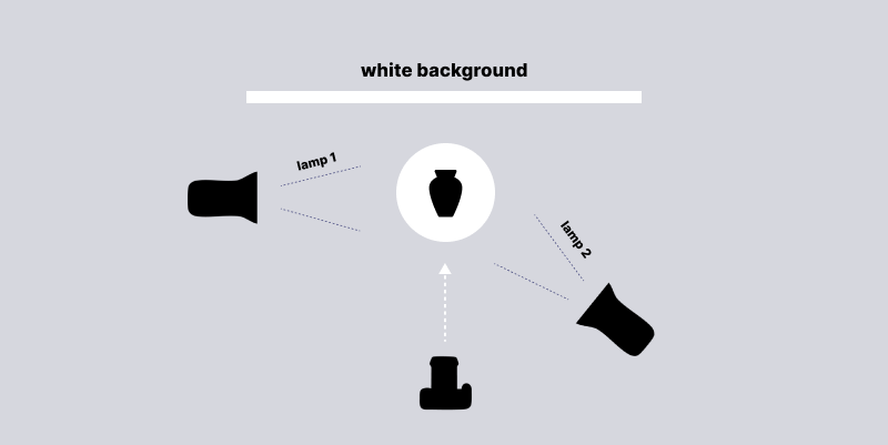 diagrama de la configuración de iluminación